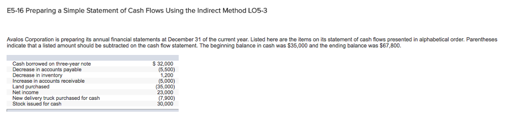  E5-16 Preparing a Simple Statement of Cash Flows Using the Indirect