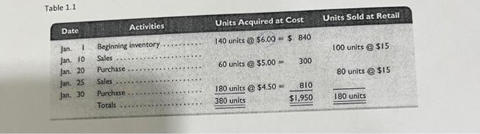  Tre a a 2.) Use the data in table 1.1 above,