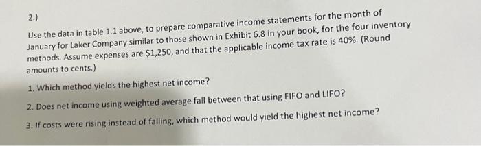 to prepare comparative income statements for the month of January for Laker