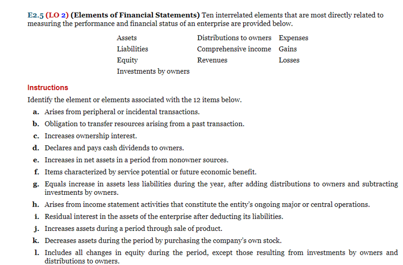 E2.5 (LO 2) (Elements of Financial Statements) Ten interrelated elements that