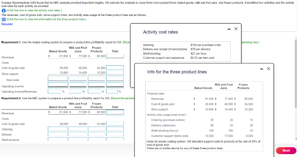  cost rates for each activity as provided. (Click the icon to
