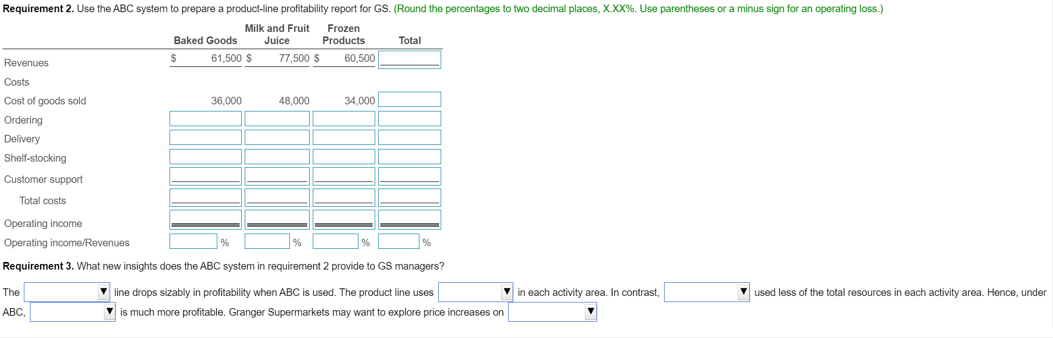 view the activity cost rales.) The revenues, cost of goods sald, store