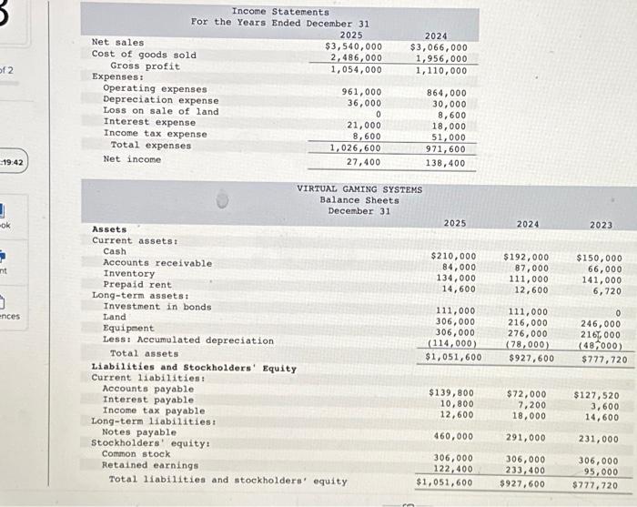 sales were on account, calculate the following risk ratios for 2024 and