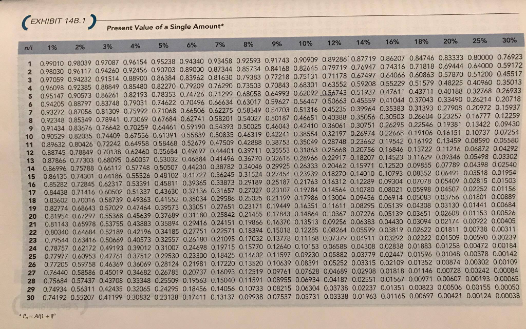 14B-1 and Exhibit 14B-2. Spiro Hospital is investigating the possibility of investing