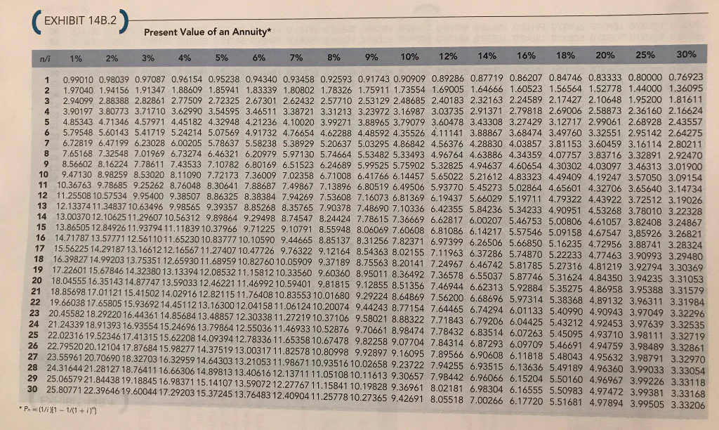 in new dialysis equipment. Two local manufacturers of this equipment are being