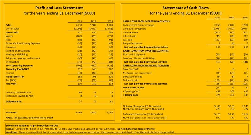 with this. Your task: 1. Calculate the 16 ratios shown in the