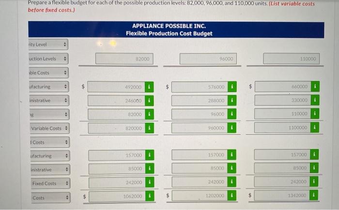 manufacturer of toaster ovens. To improve control over operations, the president of
