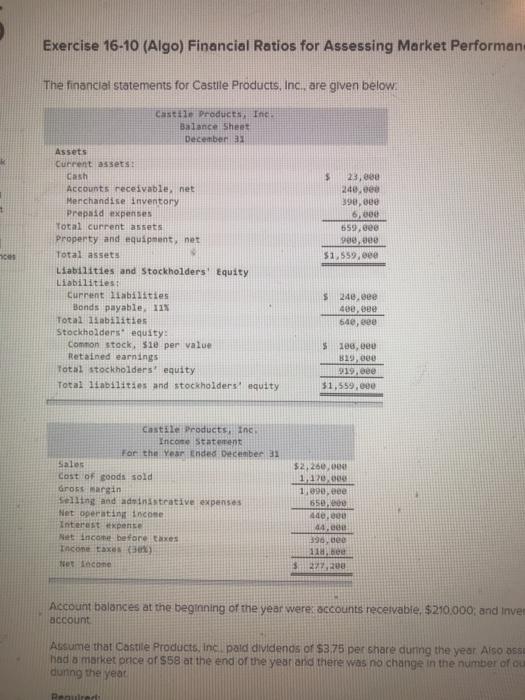 and Managing Debt [L016-4, L016-5) The financial statements for Castile Products, Inc.