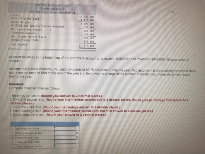 are given below. Castile Products, Inc. Balance Sheet December 31 5 21,000