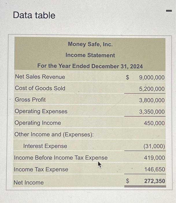 Comparative Balance Sheet As of December 31, 2024 and 2023 Data table