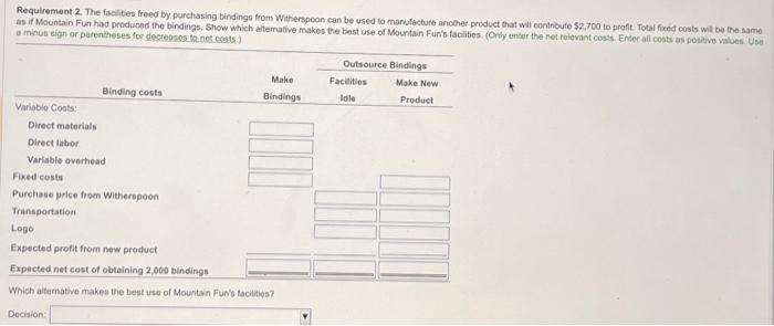 Fun should make or buy the bindings. 2. The facilities freed by