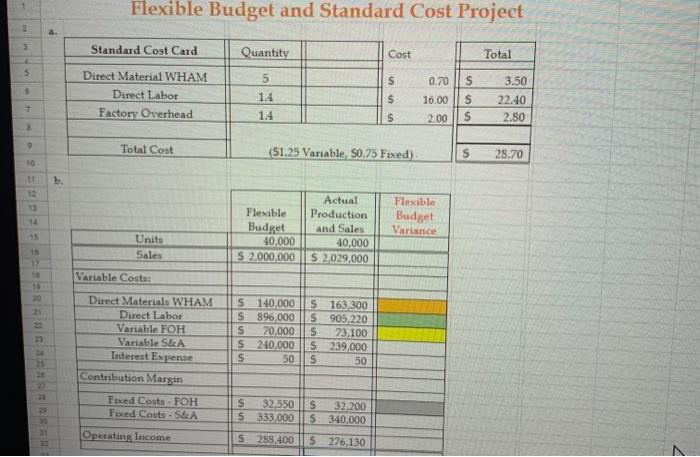18 19 Vaughan Company had a fantastic sales 3rd Quarterl Management had
