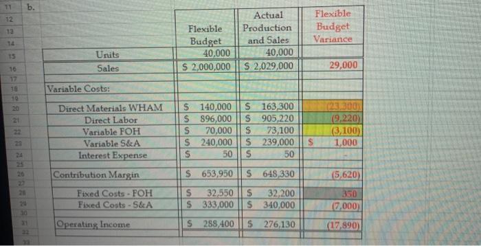the annual results and do some investigations if necessary. Here is what