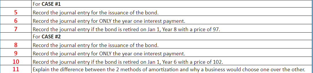 sell bonds to improve their campus. The cost of the project is