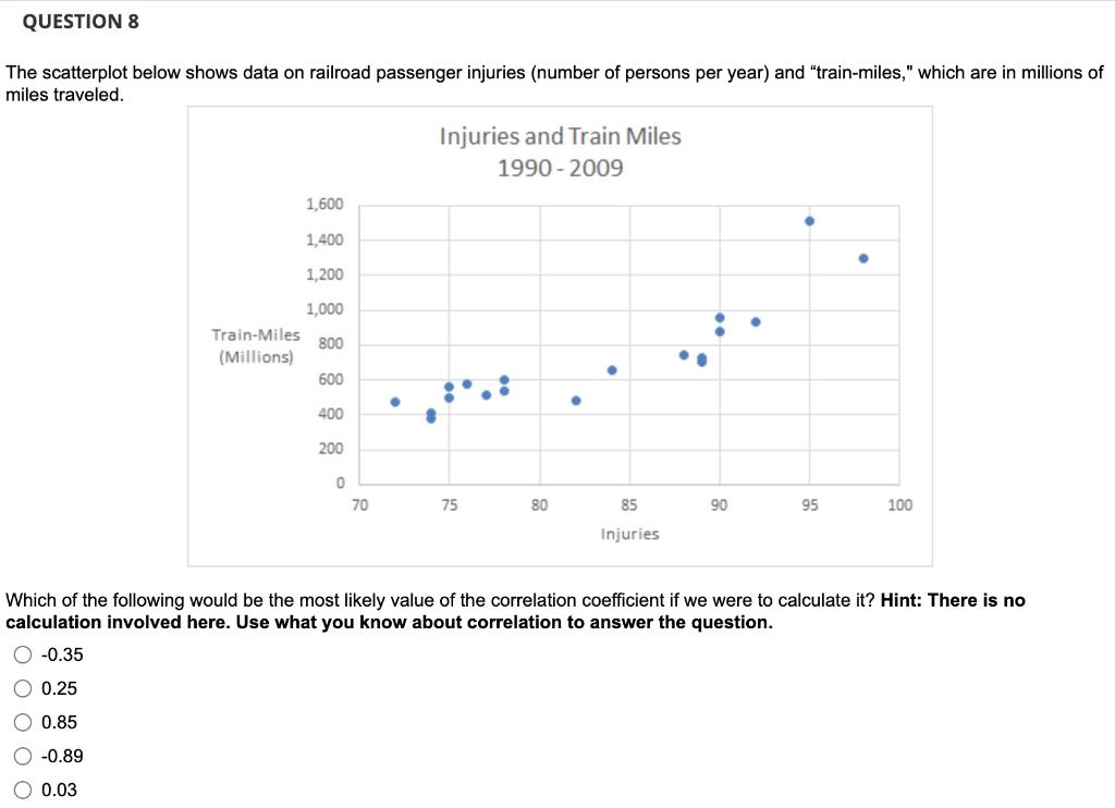  The scatterplot below shows data on railroad passenger injuries (number of