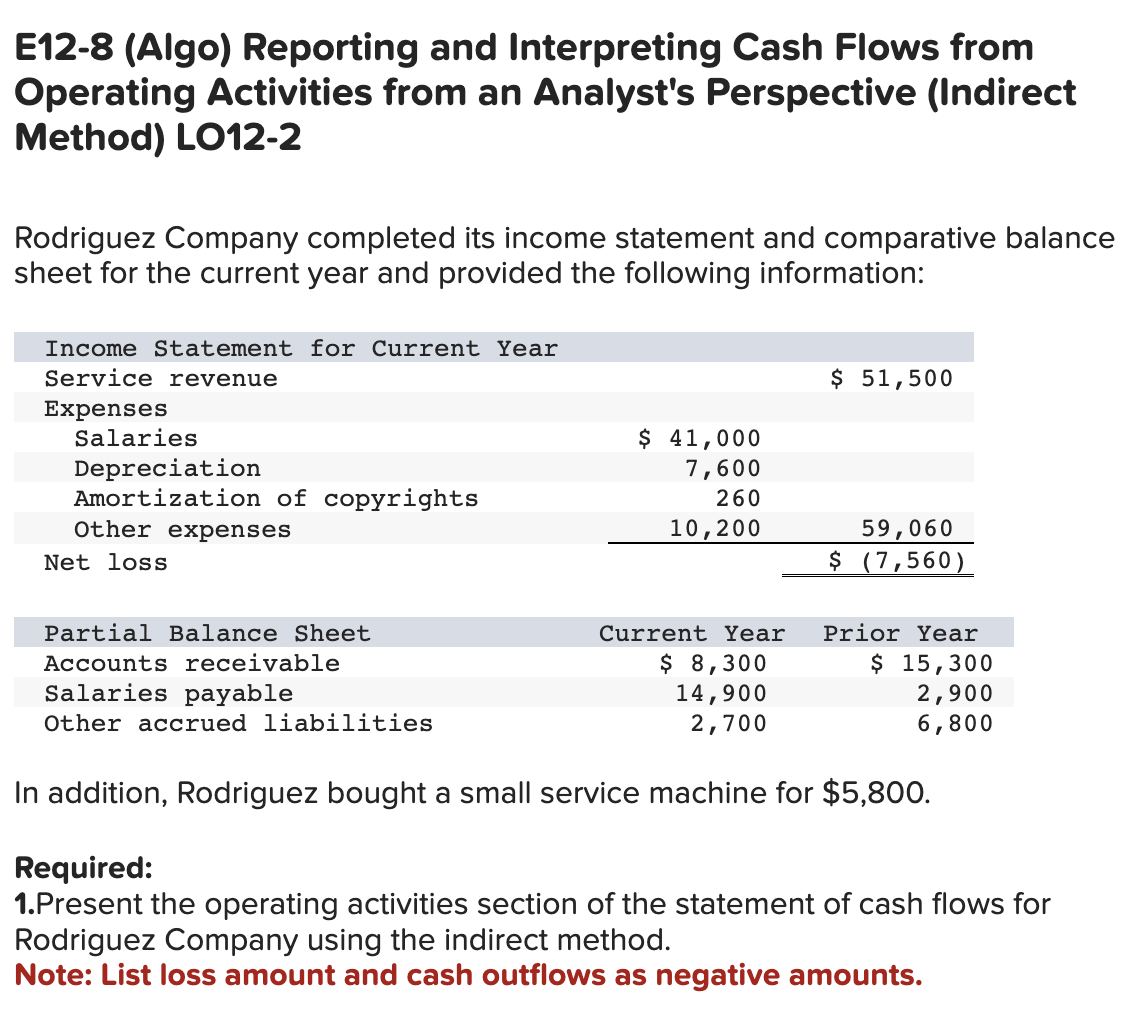 E12-8 (Algo) Reporting and Interpreting Cash Flows from Operating Activities from