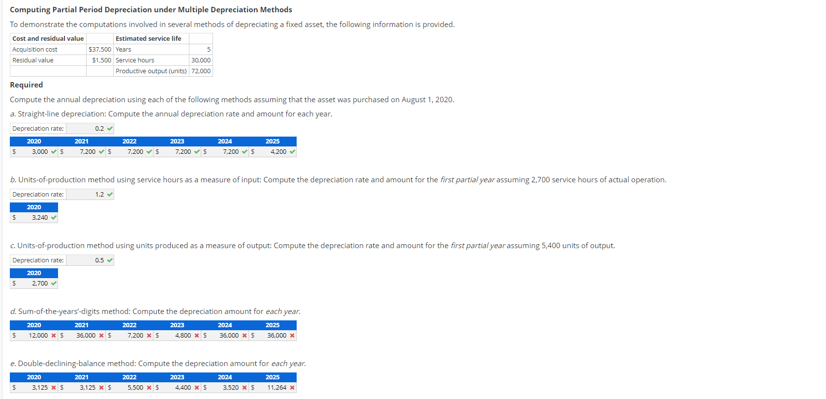 Can I get some help with C and D Computing Partial Period