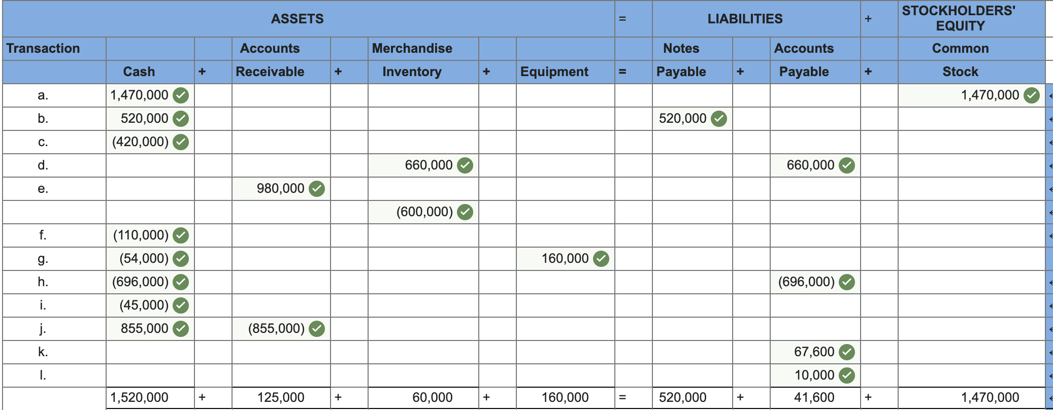 of the following transactions and adjustments that occurred during the first year