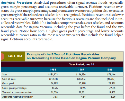 less than 150wrds more than 100!! try using key terms if applicable
