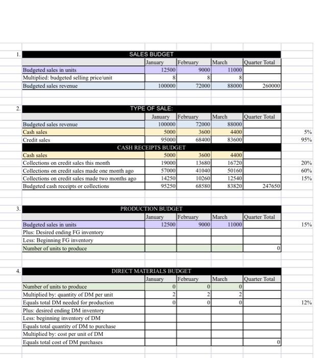 group of 3. Start with a blank Excel workbook. Using someone else's