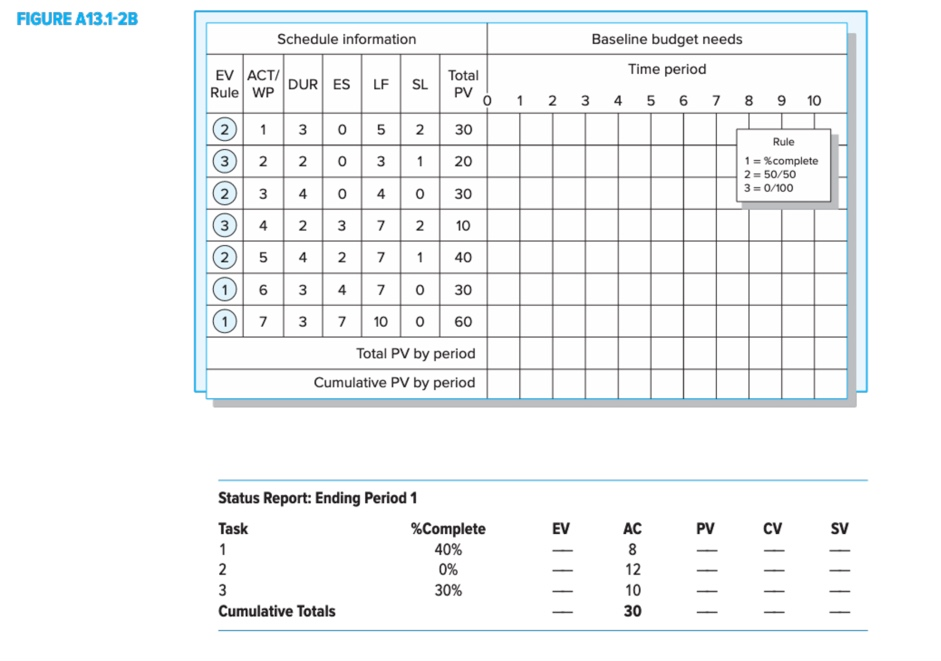 I need help figuring out the excel formula's for the above