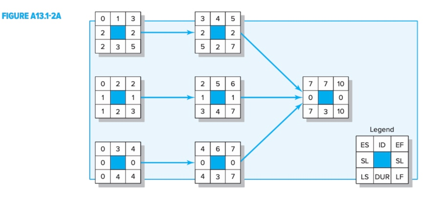 period DUR ESLF Rule WP SL PV 0 1 2 3 4