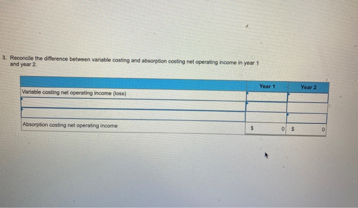 first two years of operations: Variable costs per unit: Manufacturing Direct materials