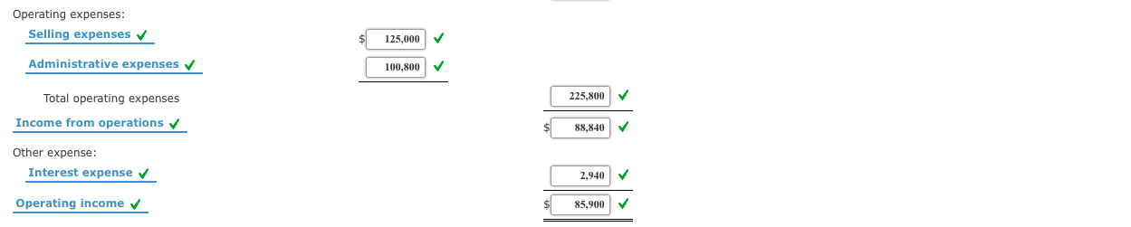 taken from the records of Griggs Company for December: Administrative expenses $100,800