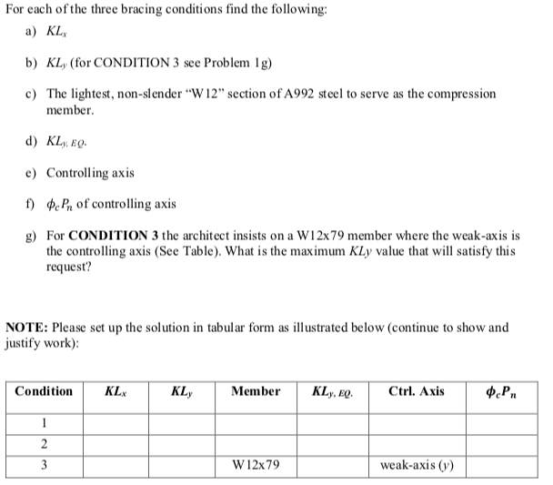compression (Fig. 1) for the following weak-axis lateral bracing conditions: CONDITION 1: