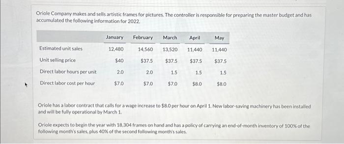 Need help with B please:) Prepare a direct labor budget for Oriole