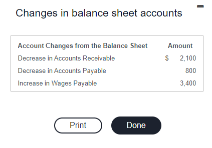 under the indirect reporting format. Bethany Company provided you with the following