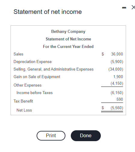 information for the current year. Accounts Payable relate to Selling, General and