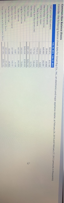  Common-Size Balance Sheets Consider the following balance sheet data for Great