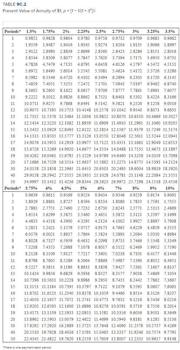 8 percent coupon rate. When the bond was Issued, the market rate