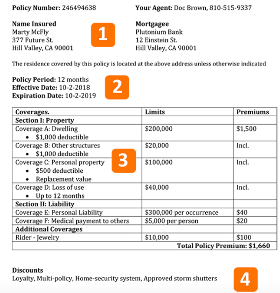 Given this homeowners insurance declaration page sample, 1. a. How much is