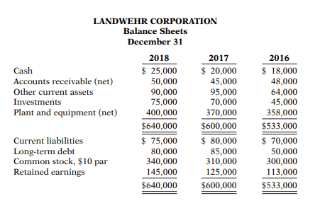 Do Horizontal and vertical analysis. Also do Ratio analysis (current ratio, quick
