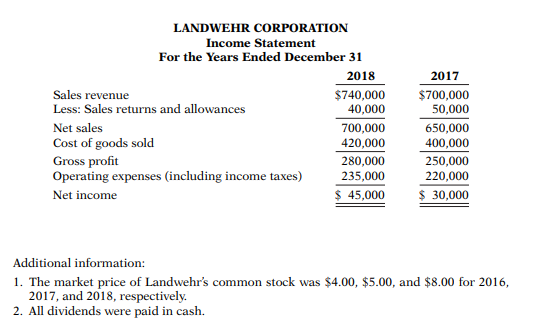 ratio, return on asset and debt to asset ratio) LANDWEHR CORPORATION Balance