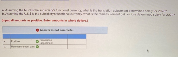 where the local currency unit is the naira (NGN). On December 31,