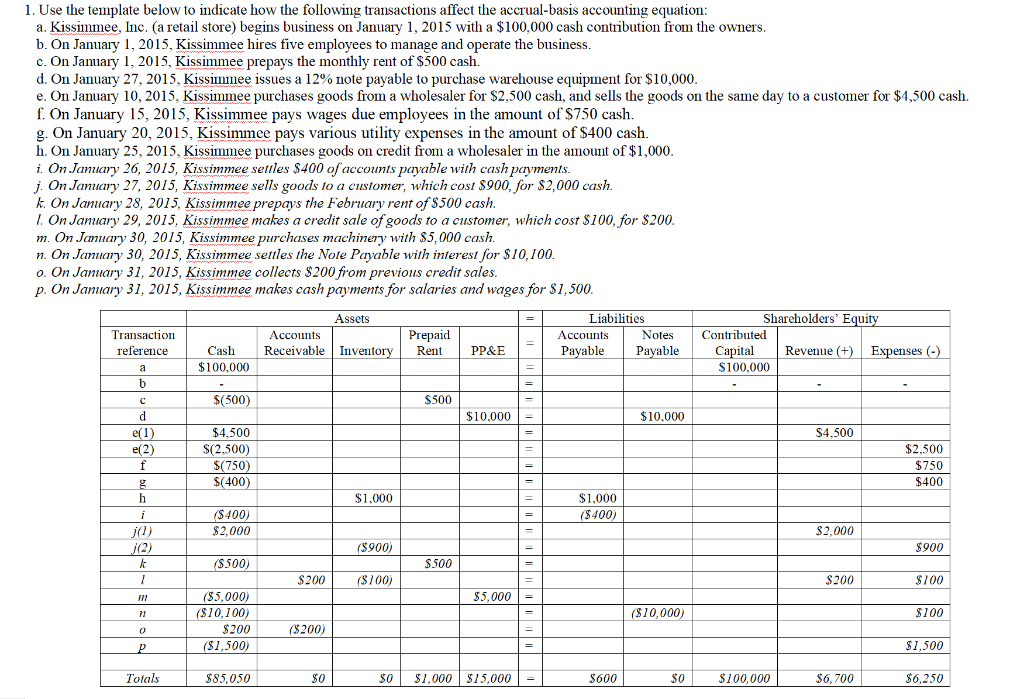 Use the following image to answer the question QUESTION: The cost of