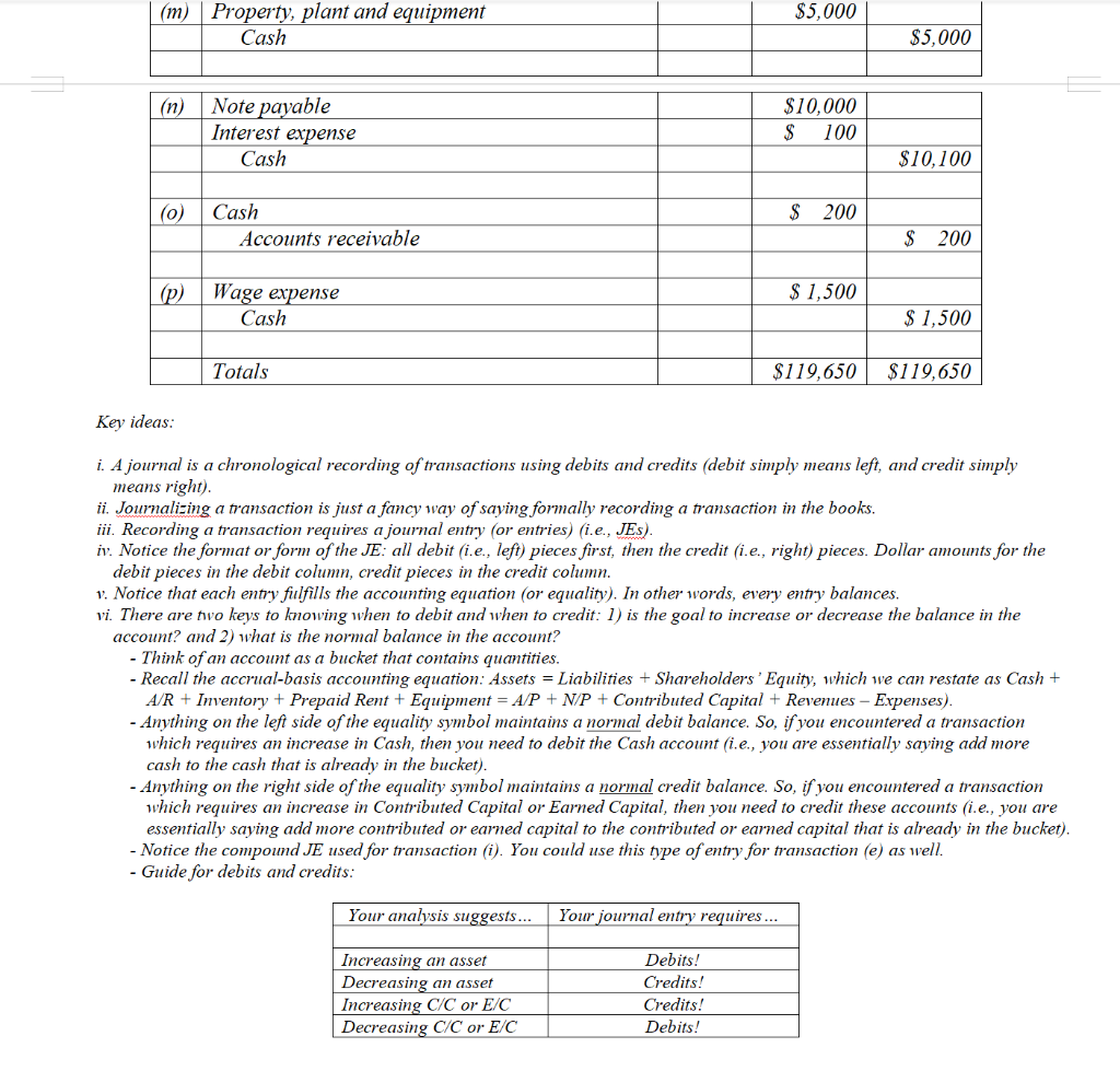 template below to indicate how the following transactions affect the accrual-basis accounting