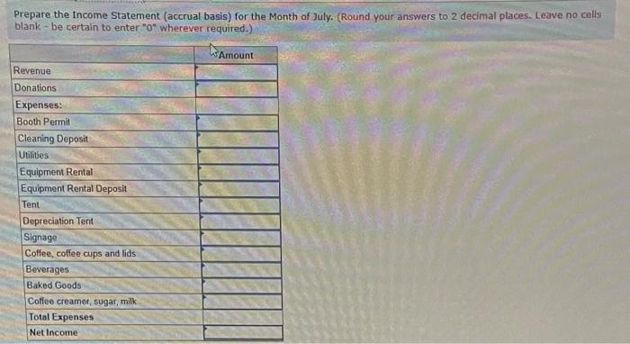 In past summers you have hold several part time jobs. In your