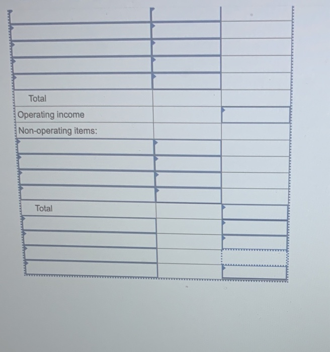 following information applies to the questions displayed below.) Baskin-Robbins is one of