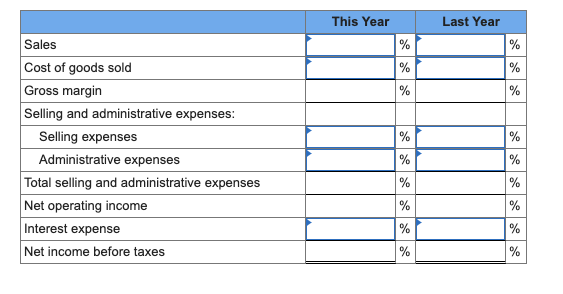 of Toronto: Last Year $5,593,600 3,512,000 2,081,600 McKenzie Sales, Ltd. Comparative Income