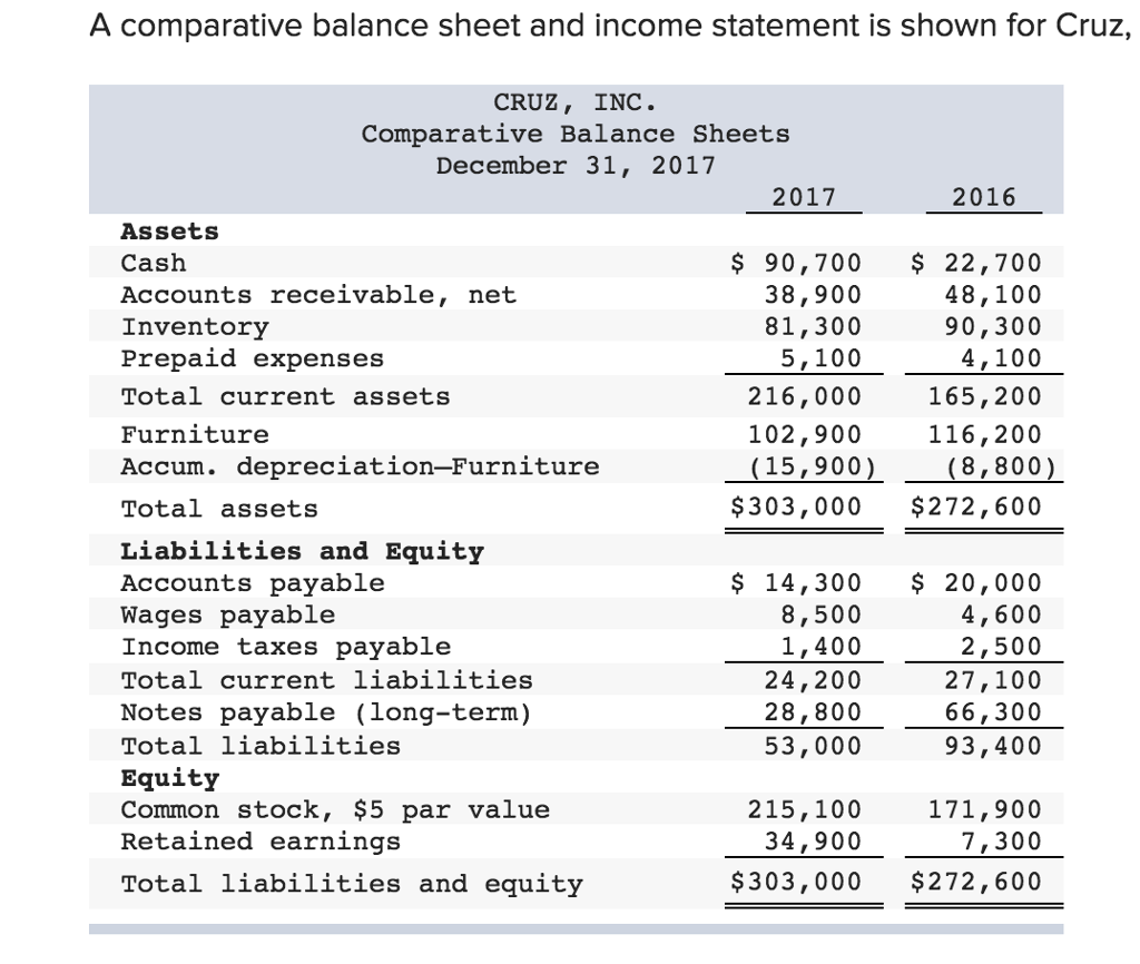 Use the indirect method to prepare the cash provided or used