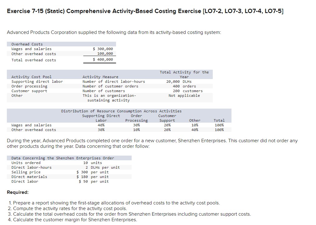 Exercise 7-15(Static) Comprehensive Activity-Based Costing Exercise [LO7-2, LO7-3, LO7-4, LO7-5] Advanced