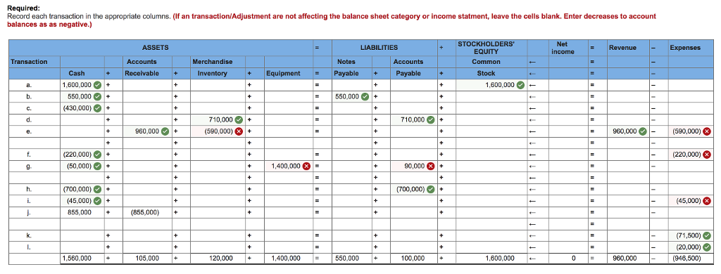 incorrect. I do understand I accidently added an extra "0" on letter