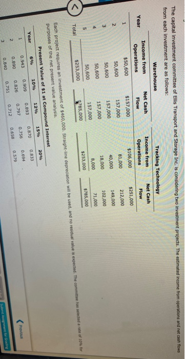  The capital investment committee of Ellis Transport and Storage Inc. is