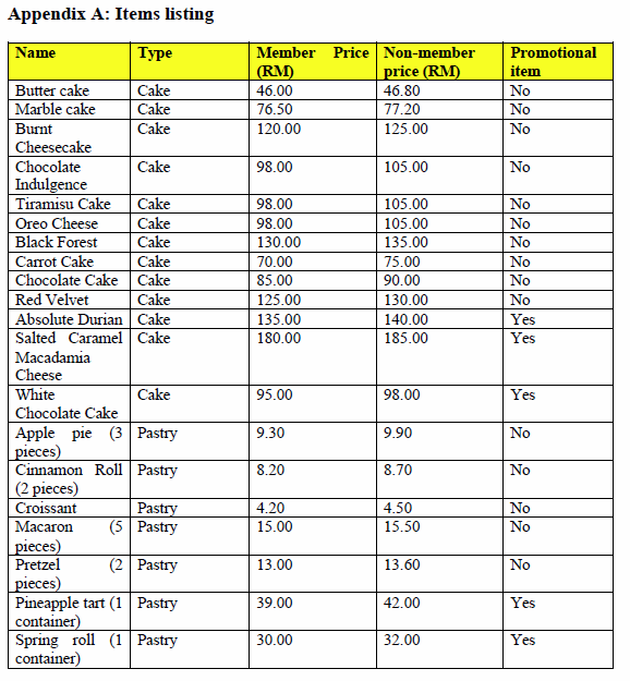 Project details: For this system, you are responsible to develop and test