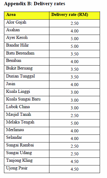 the homemade cakes and pastries ordering page which will allow user to