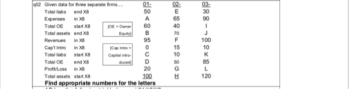  Step by step solution plz Given data for three separate firms...